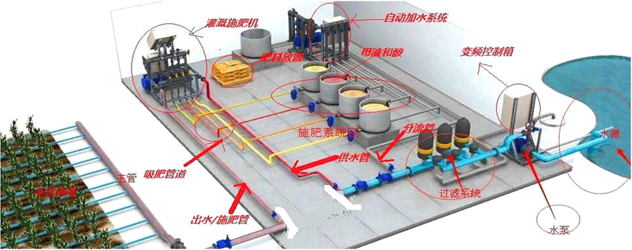 水肥一體機(jī)i.png