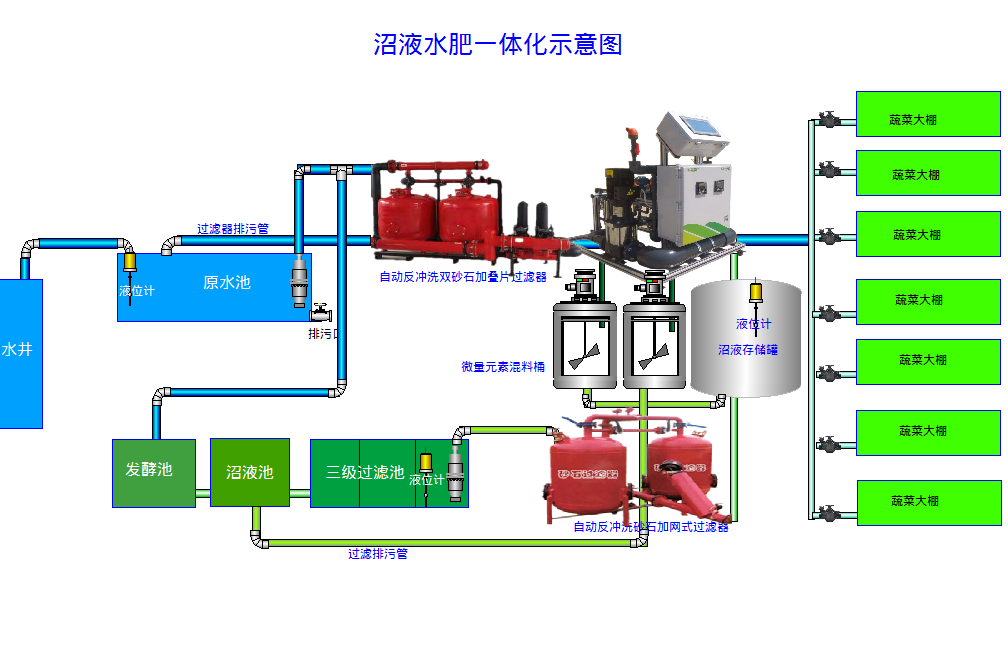 沼液流程圖.png